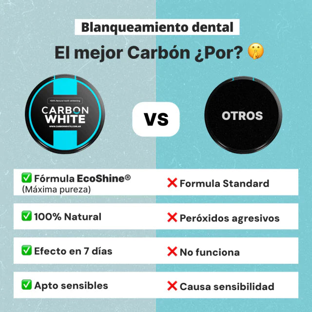 Carbón Activado en Polvo | Frasco Clásico
