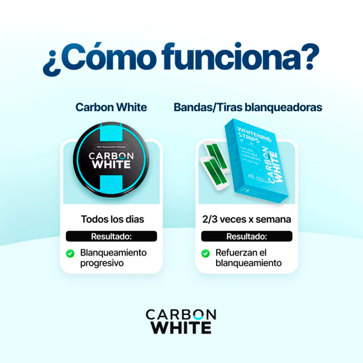 Tiras blanqueadoras de origen vegetal